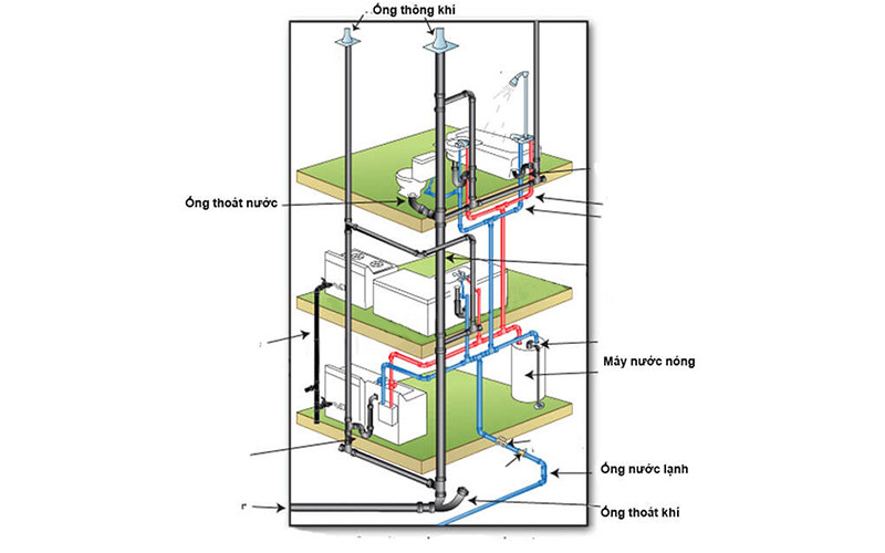 Bản vẽ cấp thoát nước nhà phố 3 tầng