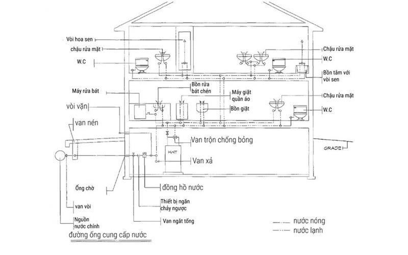 Bản vẽ cấp thoát nước nhà phố cơ bản