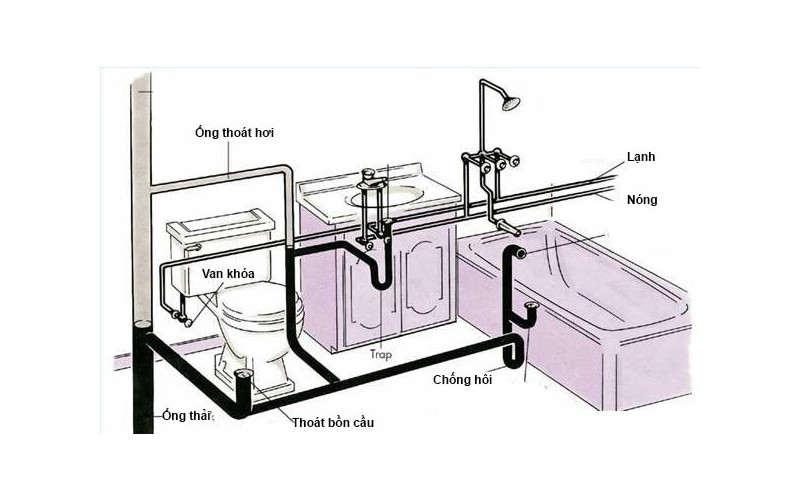 Bản vẽ cấp thoát nước WC