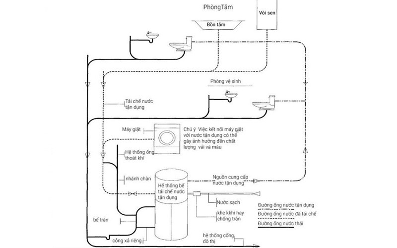 Bản vẽ đường nước thải và ống thông khí