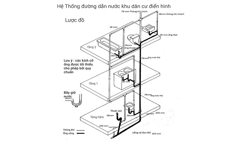 Bản vẽ hệ thống cấp thoát nước tái sử dụng