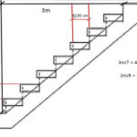 Kích thước cầu thang đúng phong thủy giúp gia chủ rước lộc vào nhà