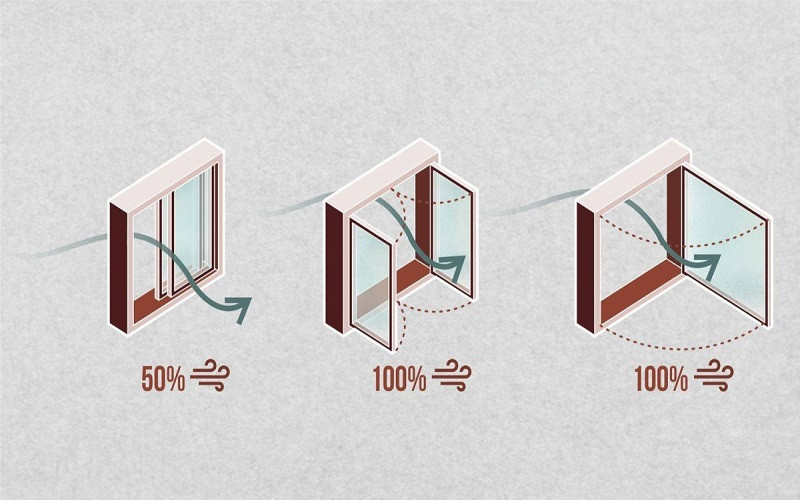 Thông gió áp lực gió