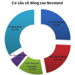 Chủ nợ của đại gia bất động sản Sài Gòn là ai?