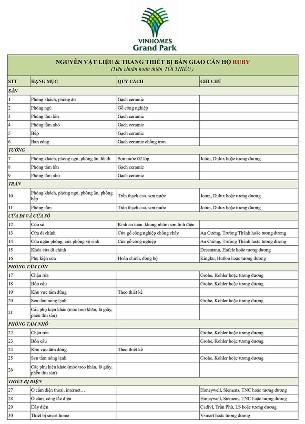 Danh mục nội thất bàn giao The Beverly