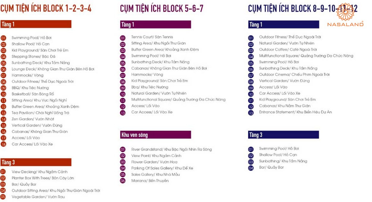 Hệ thống tiện ích dự án DatXanhHomes Riverside
