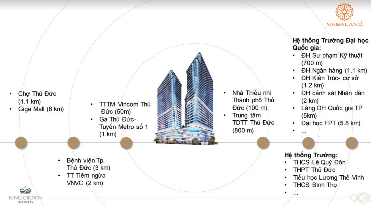 Hệ thống tiện ích ngoại khu King Crown Infinity Thủ Đức