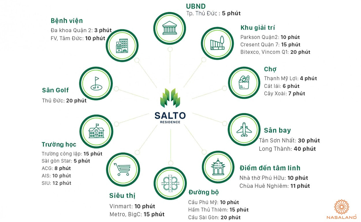 Hình ảnh tiện ích ngoại khu dự án Salto Residence