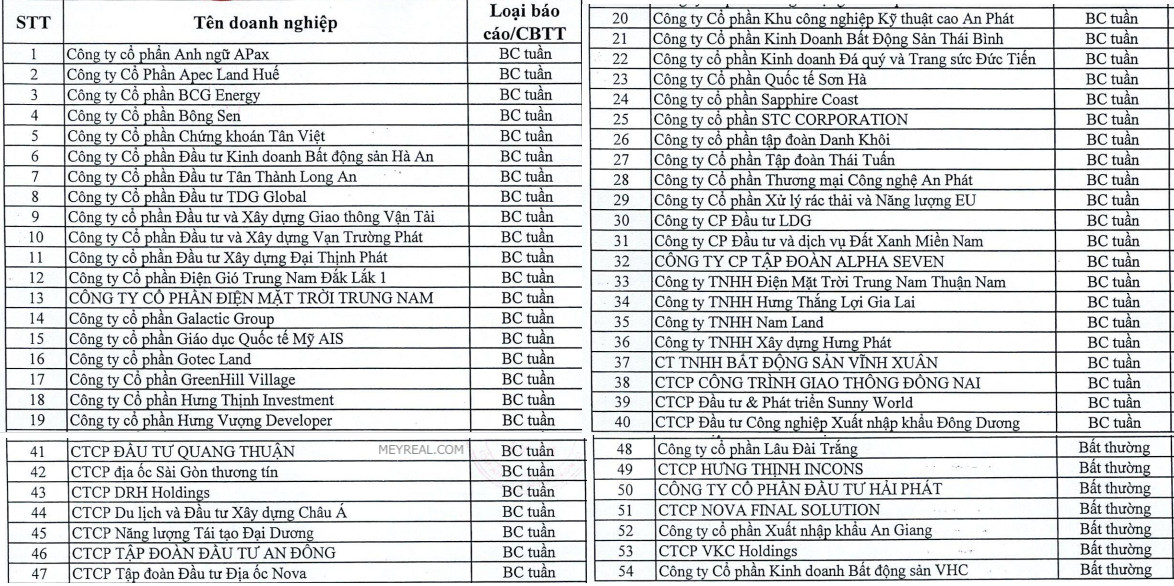 Thông tin doanh nghiệp chậm trả nợ trái phiếu