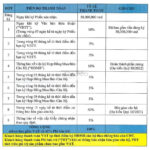 3 hình thức mua chung cư trả góp phổ biến nhất hiện nay