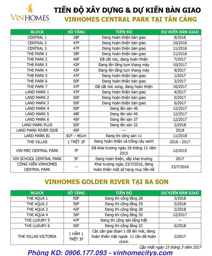 Tiến độ xây dựng và bàn giao dự án Vinhomes Central Park