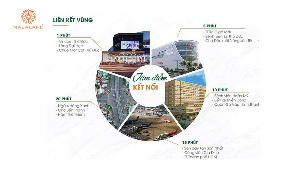 Tiện ích King Crown Infinity Thủ Đức từ vị trí