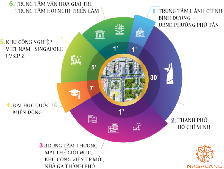 Tiện ích ngoại khu dự án Khu Nhà ở Đại Nam