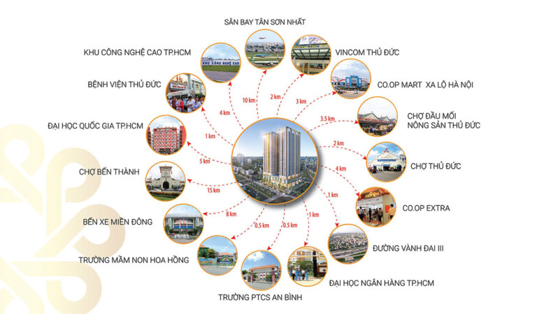 Tiện ích ngoại khu Phú Đông Sky Garden đa dạng