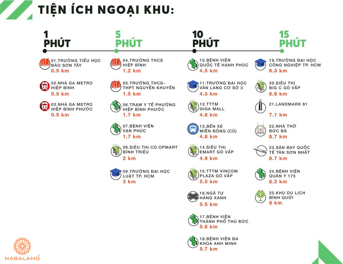 Tiện ích Urban Green ngoại khu đa dạng