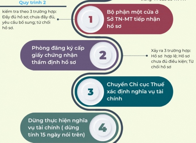 Hướng dẫn cấp sổ Hồng Condotel