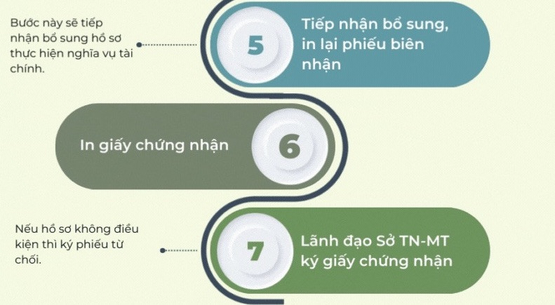 Làm sổ Hồng cho condotel